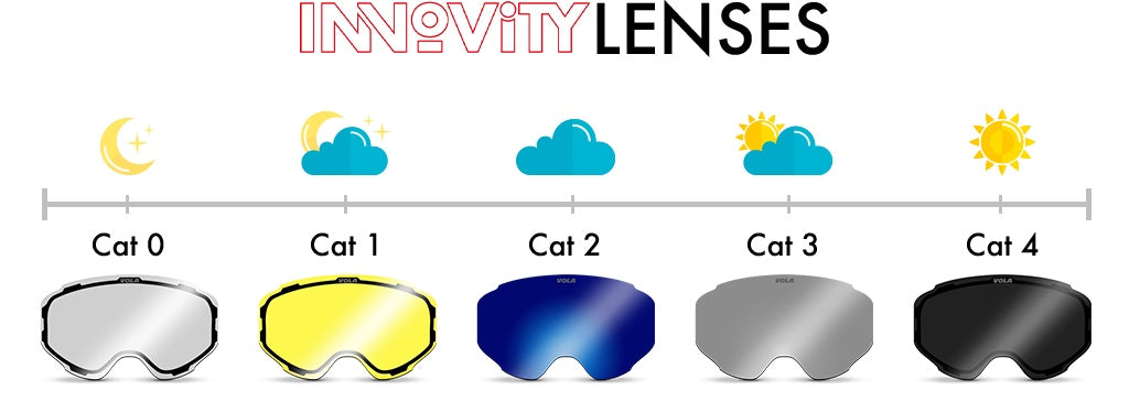 Innovity Lens